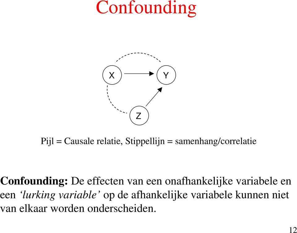 onafhankelijke variabele en een lurking variable op de