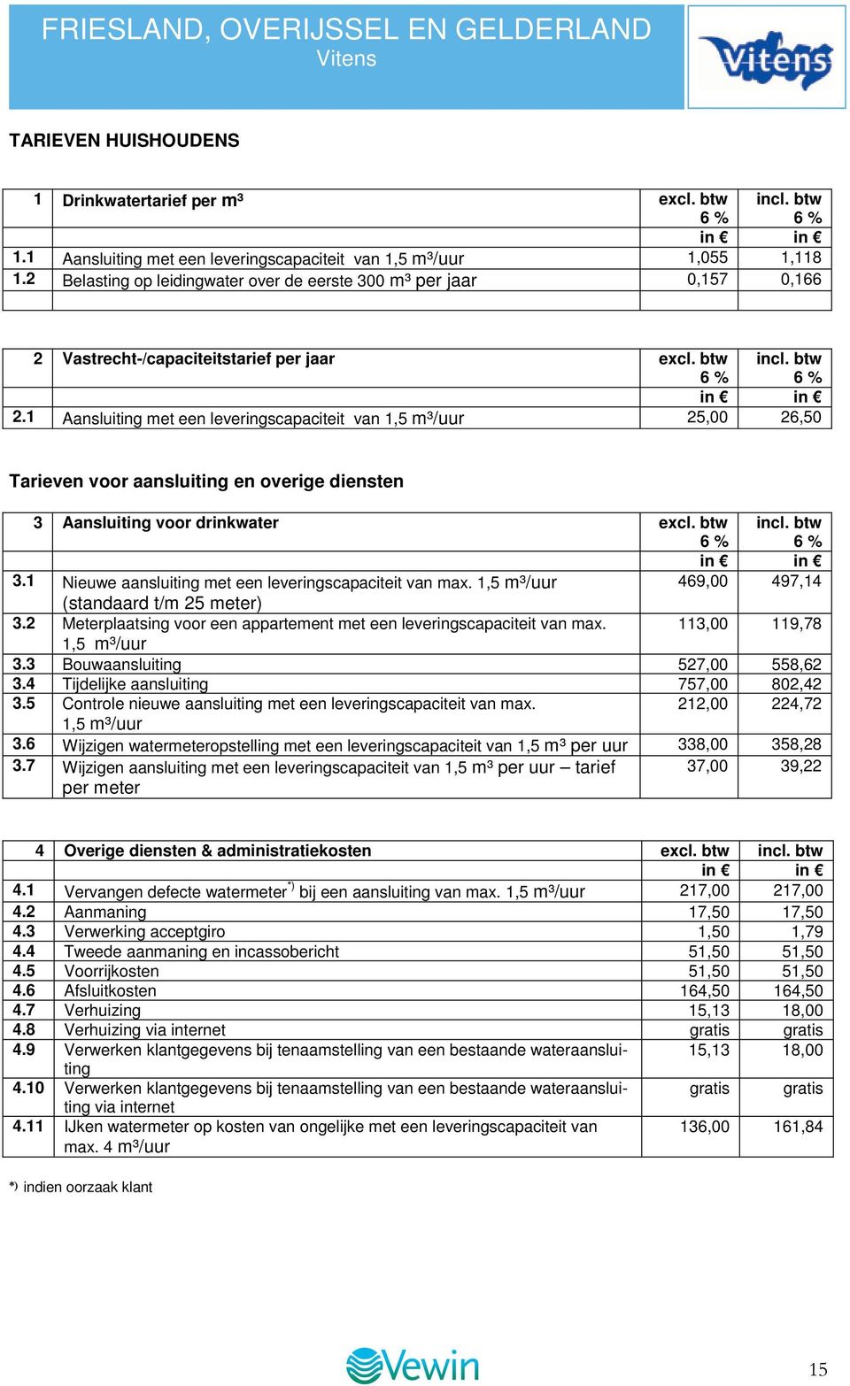 1 Aansluiting met een leveringscapaciteit van 1,5 m³/uur 25,00 26,50 Tarieven voor aansluiting en overige diensten 3 Aansluiting voor drinkwater excl. btw 6 % incl. btw 6 % in in 3.