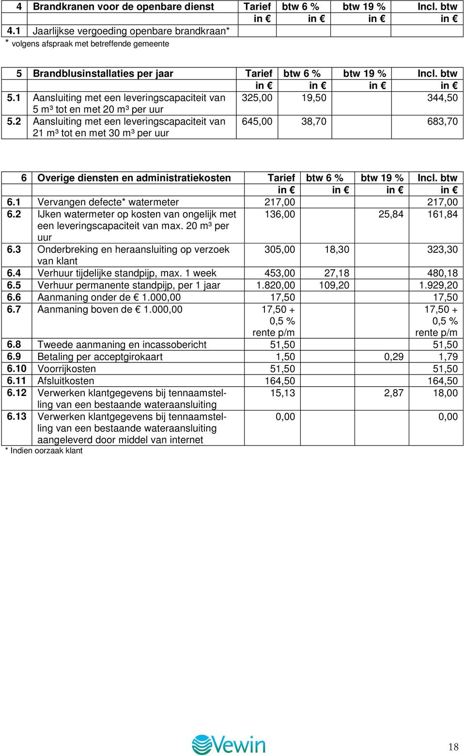 1 Aansluiting met een leveringscapaciteit van 325,00 19,50 344,50 5 m³ tot en met 20 m³ per uur 5.