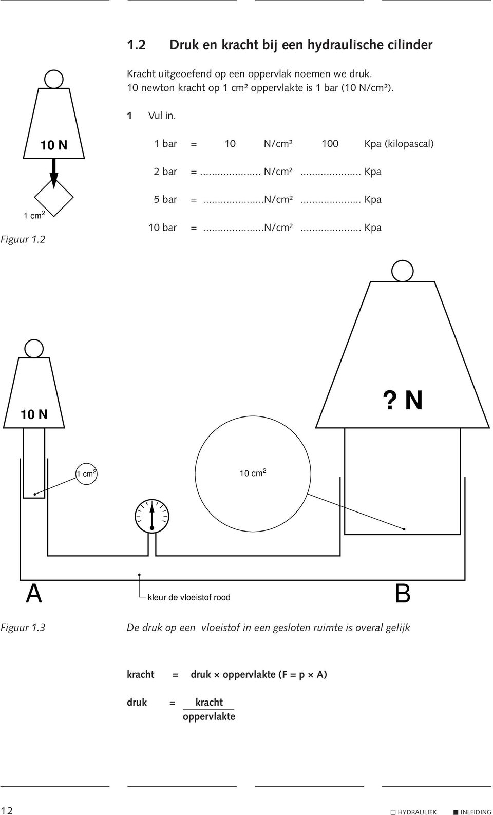 .. N/cm²... Kpa 1 cm 2 Figuur 1.2 5 bar =...N/cm²... Kpa 10 bar =...N/cm²... Kpa 10 N?