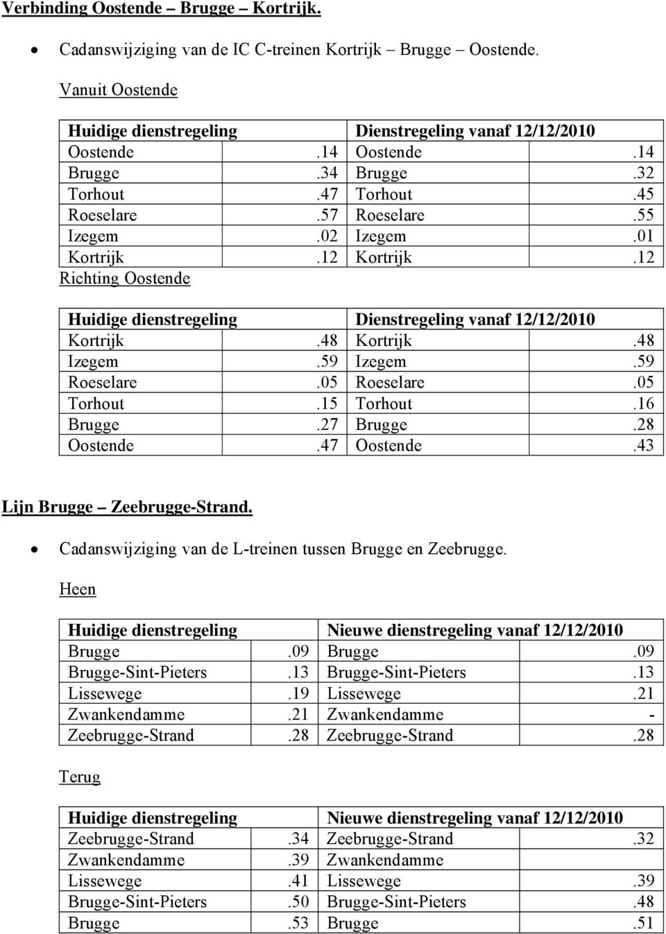 12 Richting Oostende Huidige dienstregeling Dienstregeling vanaf 12/12/2010 Kortrijk.48 Kortrijk.48 Izegem.59 Izegem.59 Roeselare.05 Roeselare.05 Torhout.15 Torhout.16 Brugge.27 Brugge.28 Oostende.