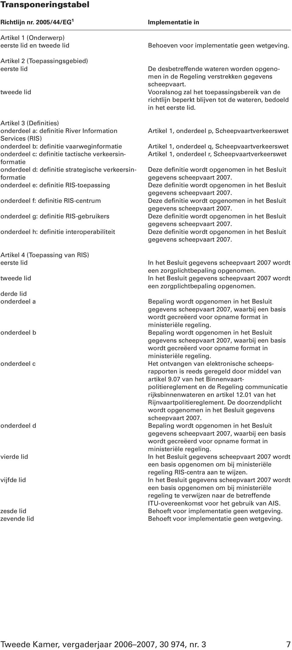 onderdeel b: definitie vaarweginformatie onderdeel c: definitie tactische verkeersinformatie onderdeel d: definitie strategische verkeersinformatie onderdeel e: definitie RIS-toepassing onderdeel f: