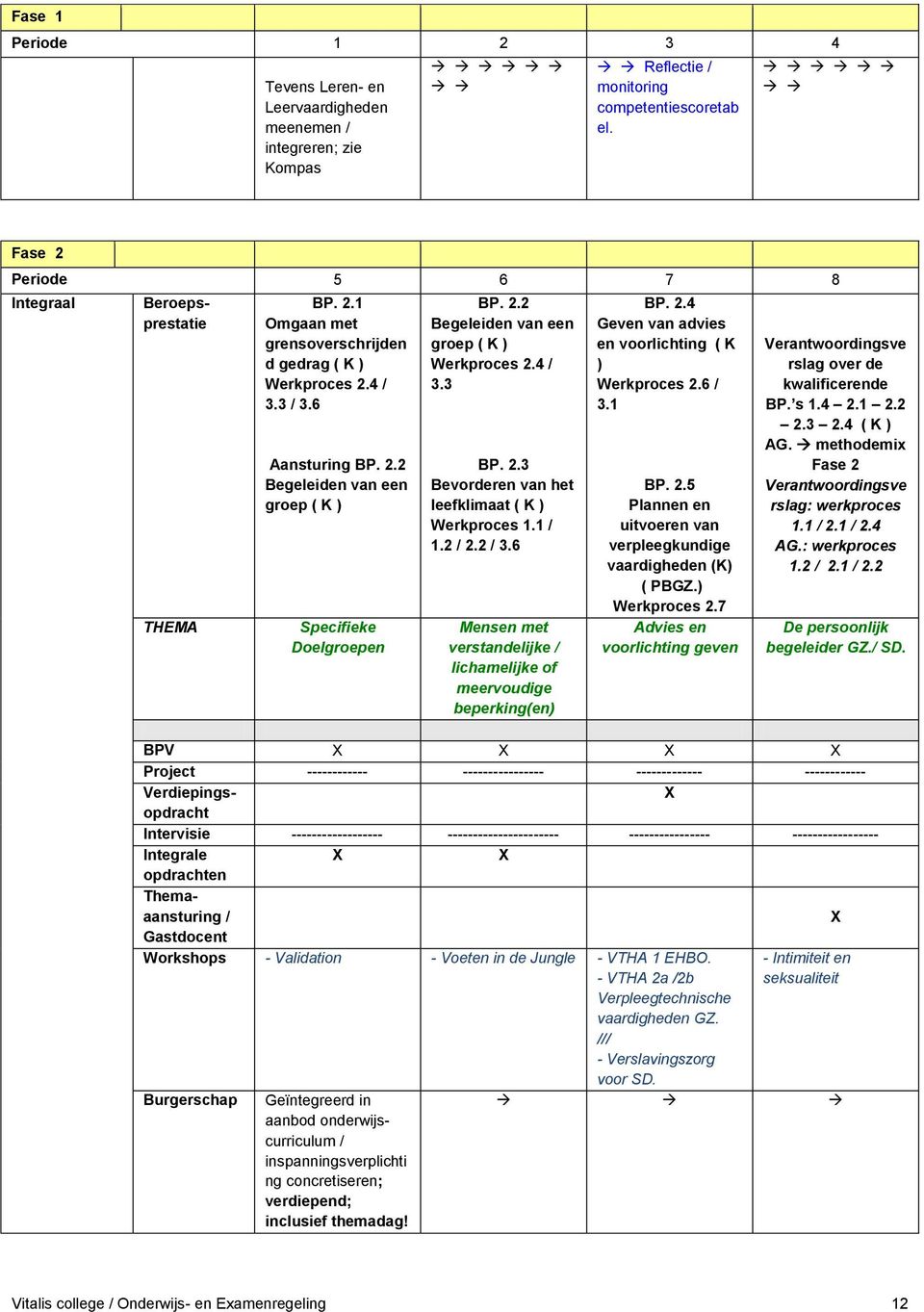 1 / 1.2 / 2.2 / 3.6 Mensen met verstandelijke / lichamelijke of meervoudige beperking(en) BP. 2.4 Geven van advies en voorlichting ( K ) Werkproces 2.6 / 3.1 BP. 2.5 Plannen en uitvoeren van verpleegkundige vaardigheden (K) ( PBGZ.