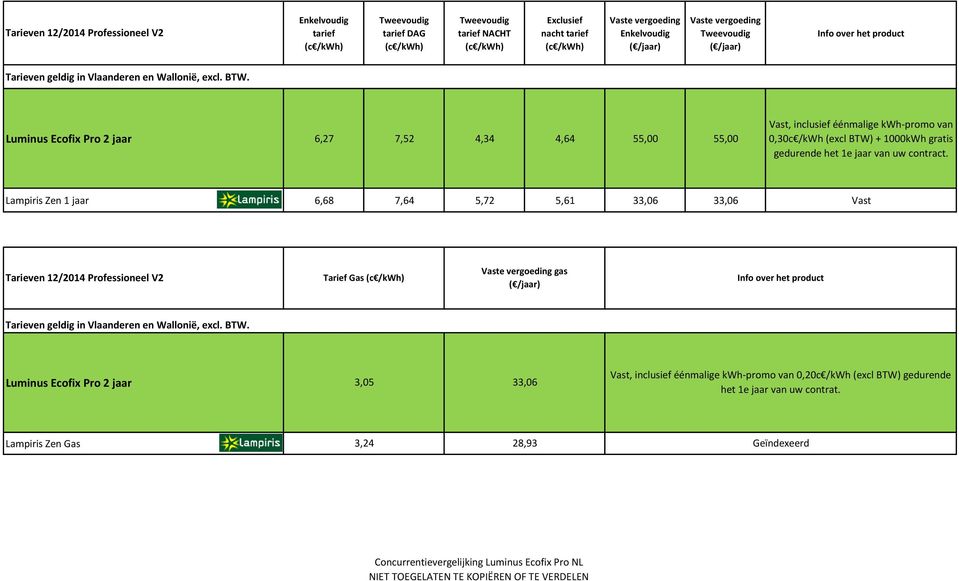 33,06 Tarief Gas gas, inclusief éénmalige kwh-promo van 0,20c