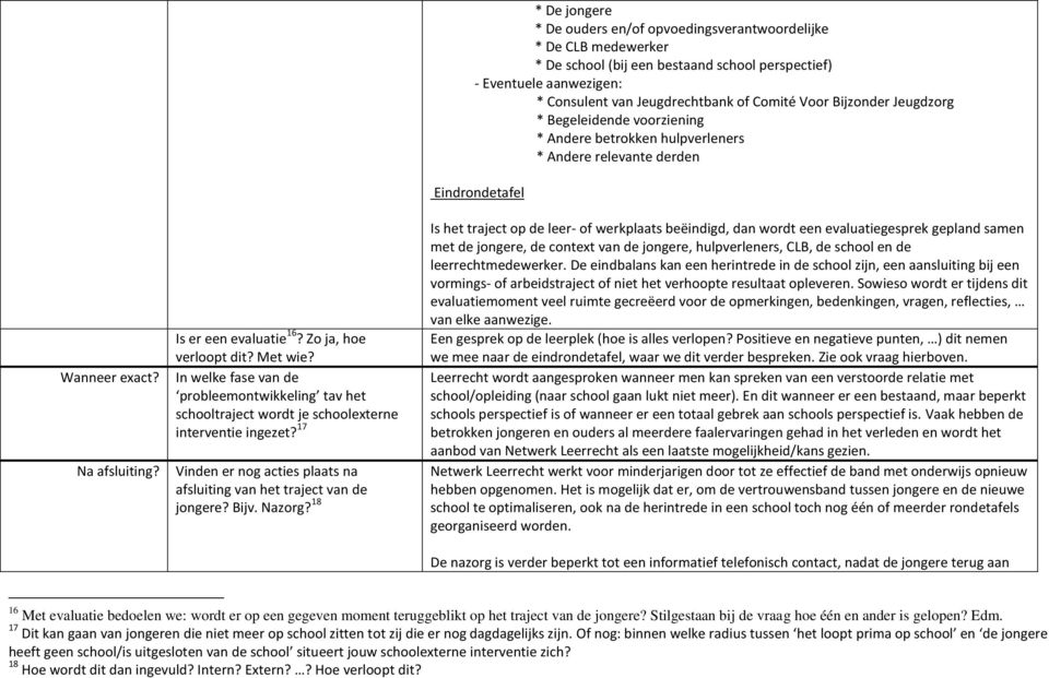 18 * De jongere * De ouders en/of opvoedingsverantwoordelijke * De CLB medewerker * De school (bij een bestaand school perspectief) - Eventuele aanwezigen: * Consulent van Jeugdrechtbank of Comité