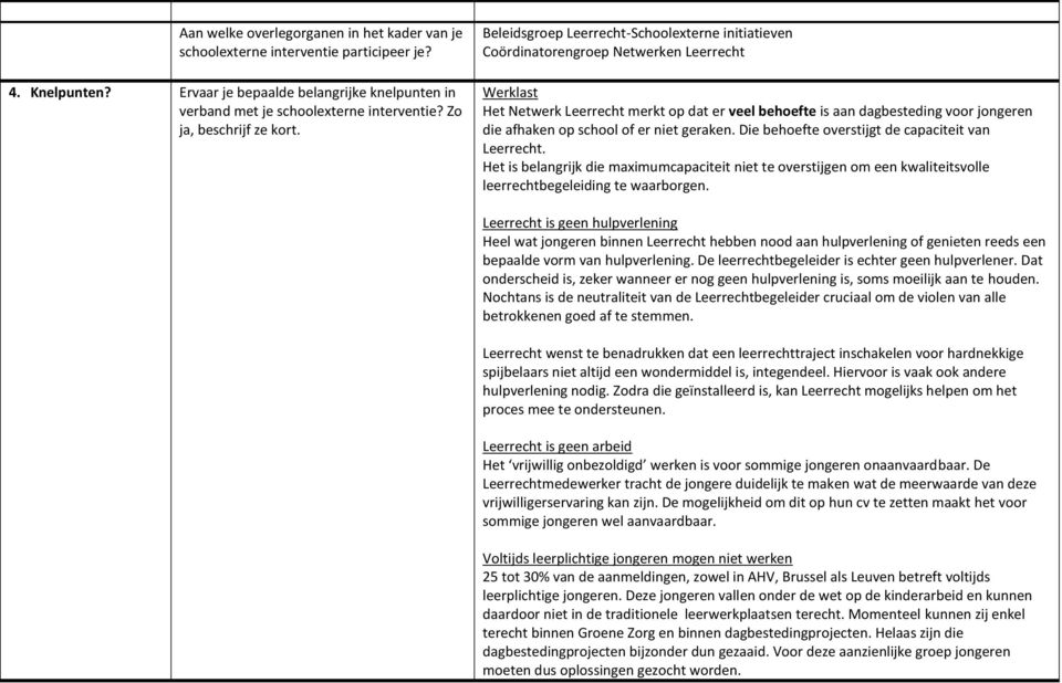 Beleidsgroep Leerrecht-Schoolexterne initiatieven Coördinatorengroep Netwerken Leerrecht Werklast Het Netwerk Leerrecht merkt op dat er veel behoefte is aan dagbesteding voor jongeren die afhaken op