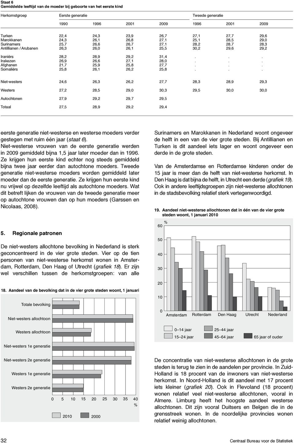 .. Irakezen 26,9 26,6 27,1 28,... Afghanen 21,7 25,9 25,8 27,7... Somaliërs 25,8 26,1 26,2 25,8.