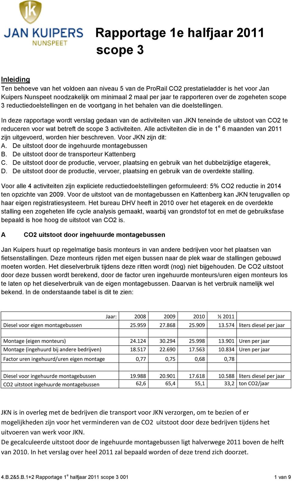 In deze rapportage wordt verslag gedaan van de activiteiten van JKN teneinde de uitstoot van CO2 te reduceren voor wat betreft de scope 3 activiteiten.