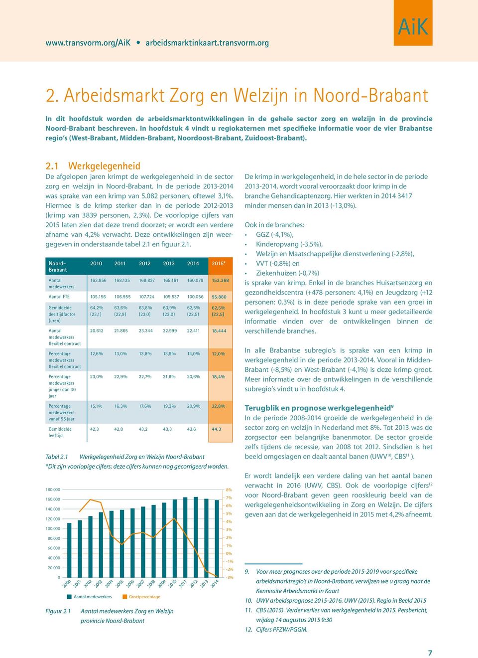 In hoofdstuk 4 vindt u regiokaternen met specifieke informatie voor de vier Brabantse regio s (West-Brabant, Midden-Brabant, Noordoost-Brabant, Zuidoost-Brabant). 2.