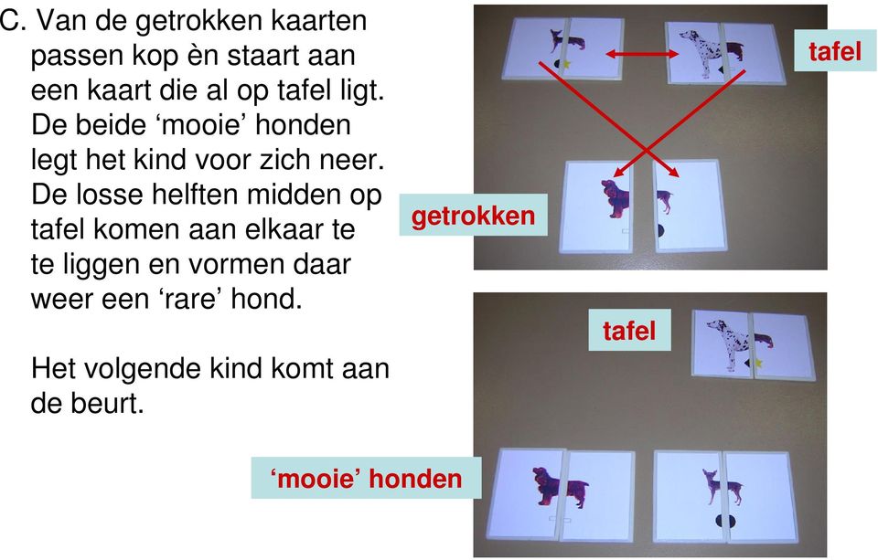 De losse helften midden op tafel komen aan elkaar te te liggen en vormen