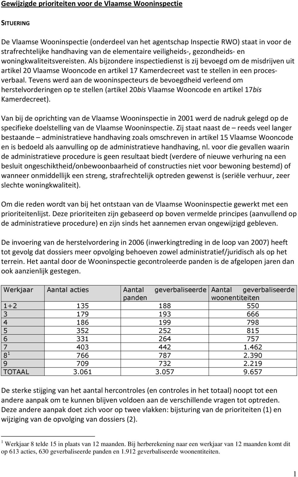 Als bijzondere inspectiedienst is zij bevoegd om de misdrijven uit artikel 20 Vlaamse Wooncode en artikel 17 Kamerdecreet vast te stellen in een procesverbaal.