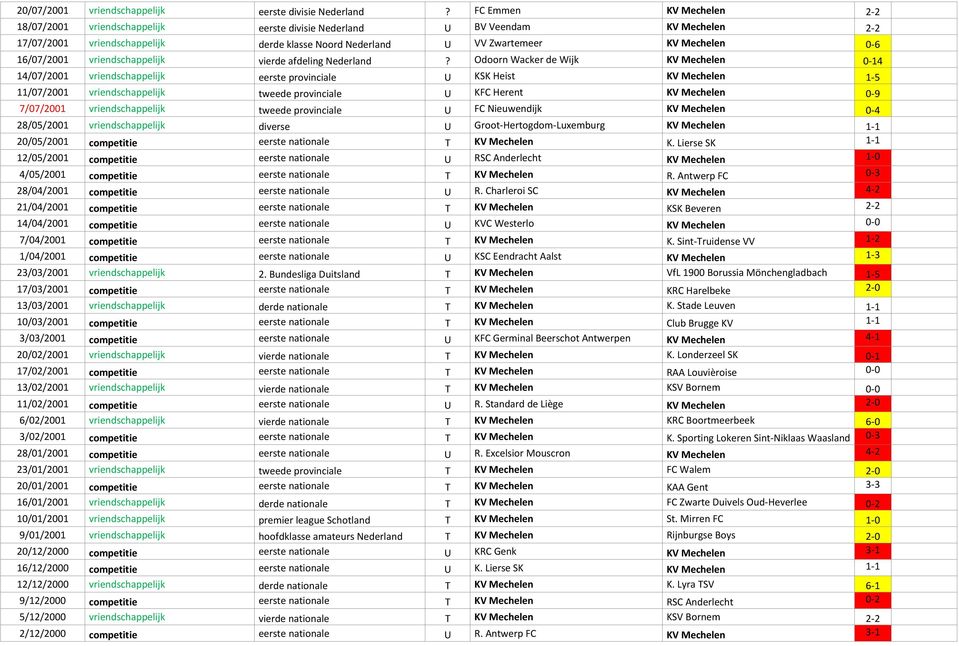 16/07/2001 vriendschappelijk vierde afdeling Nederland?