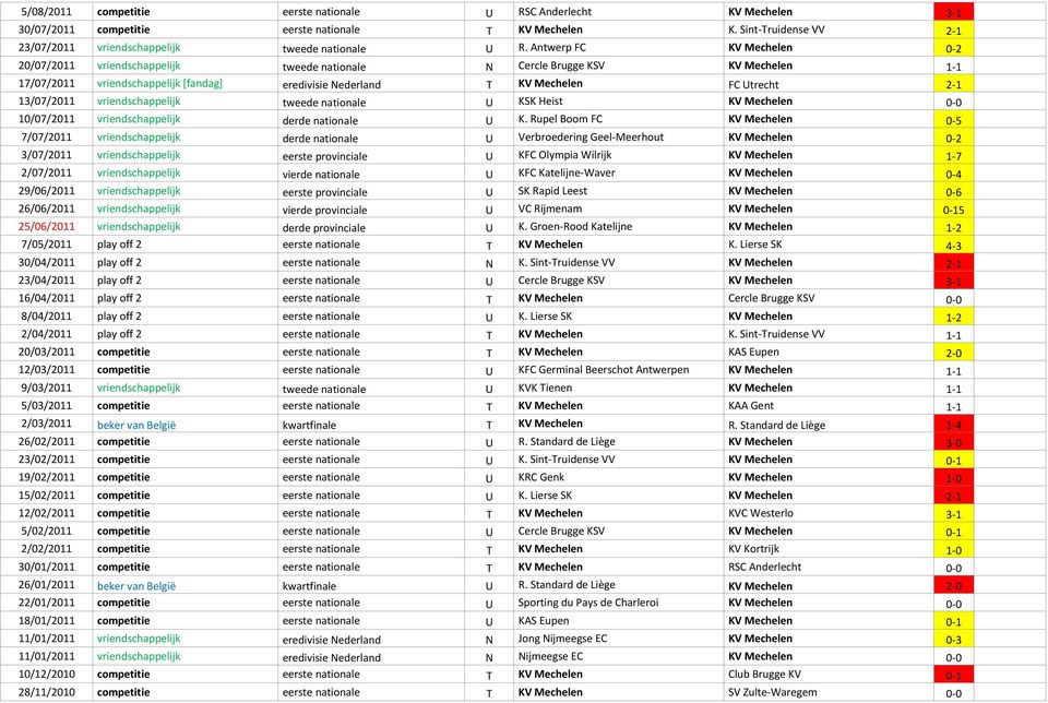 13/07/2011 vriendschappelijk tweede nationale U KSK Heist KV Mechelen 0-0 10/07/2011 vriendschappelijk derde nationale U K.