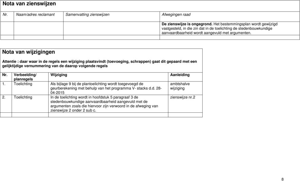 Verbeelding/ planregels Wijziging 1. Toelichting Als bijlage 9 bij de plantoelichting wordt toegevoegd de geurberekening met behulp van het programma V- stacks d.d. 28-04-2015 2.