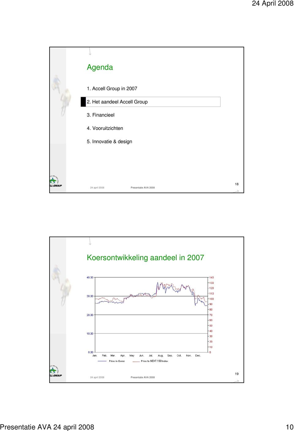 Vooruitzichten 5.