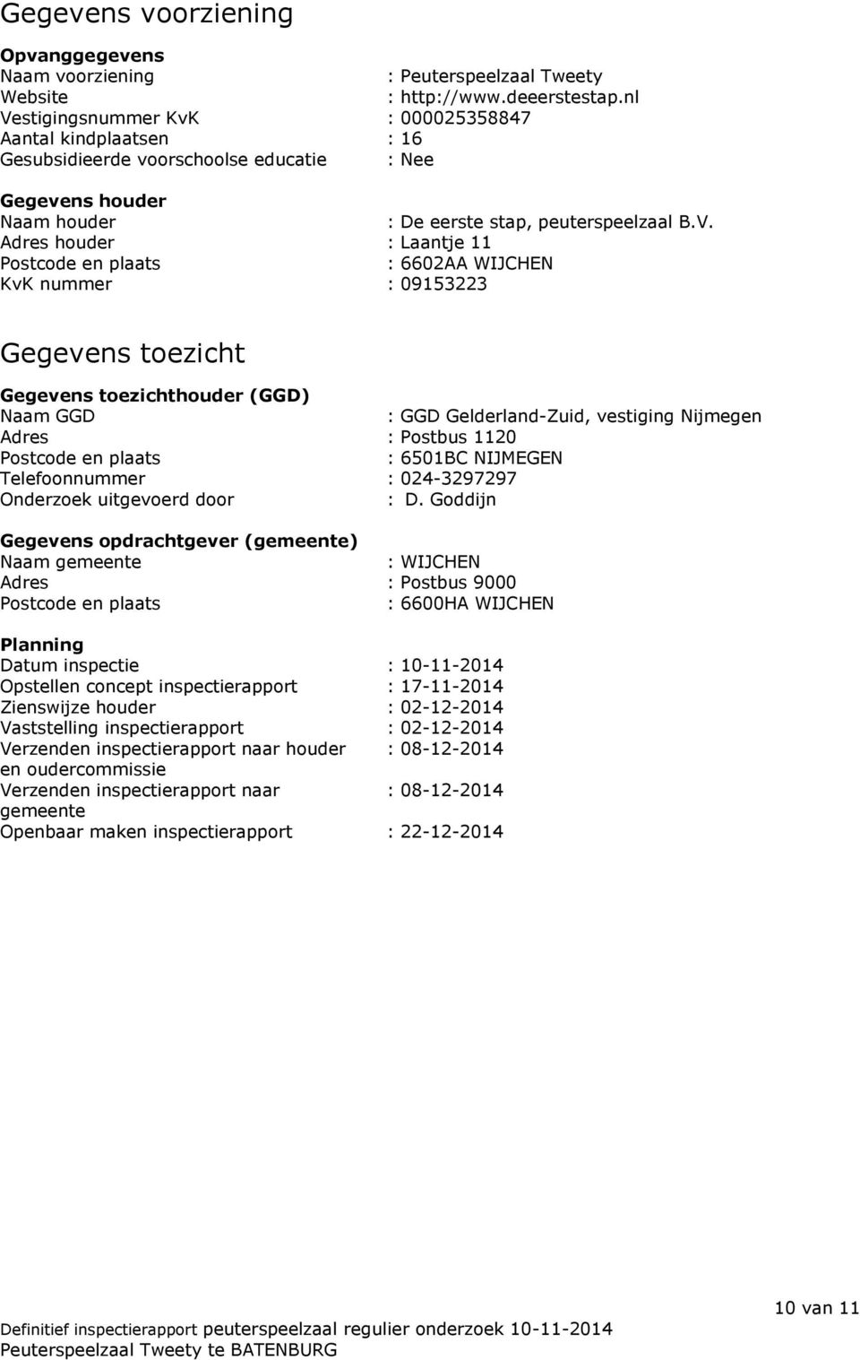 Postcode en plaats : 6602AA WIJCHEN KvK nummer : 09153223 Gegevens toezicht Gegevens toezichthouder (GGD) Naam GGD : GGD Gelderland-Zuid, vestiging Nijmegen Adres : Postbus 1120 Postcode en plaats :