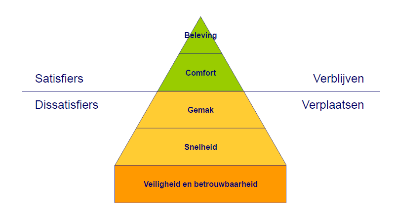 Veraangenamen van reis en knooppunten 1.