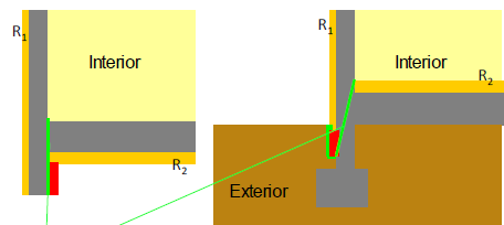 25 BEREKENINGSMETHODE - EPB - Basisregel 3 Lengte l 1 meter = het kortste traject tussen binnenomgeving en buitenomgeving of AOR dat nergens een isolatielaag of een isolerend deel snijdt