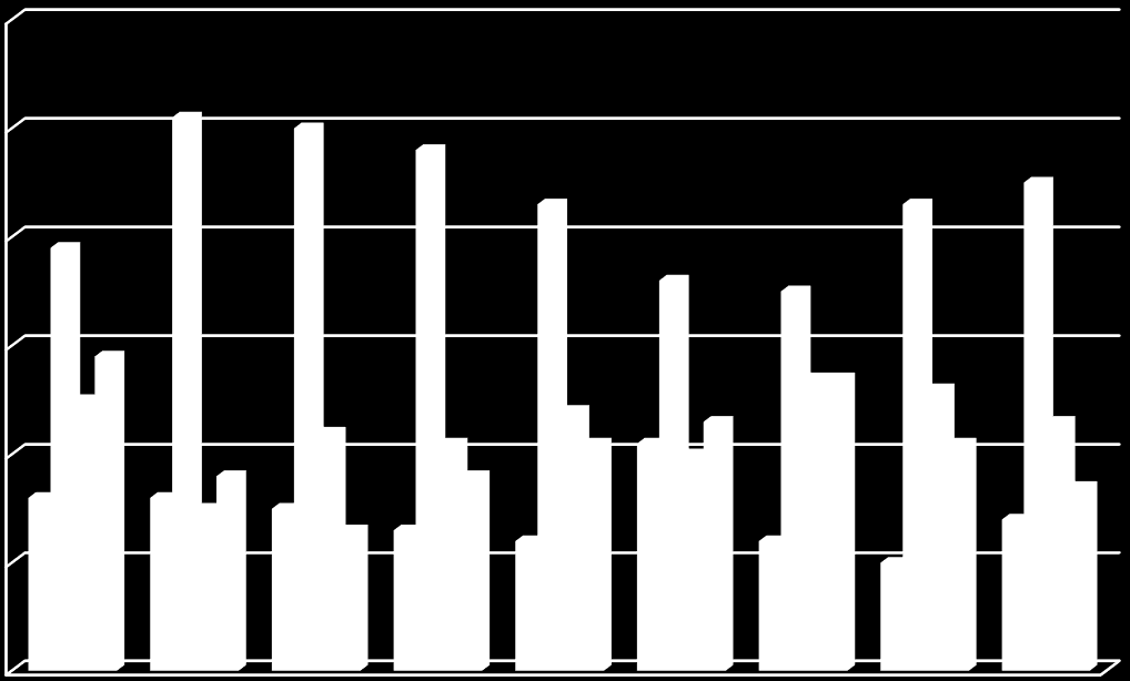 KEUZEPERCENTAGES HAVO 60 50 40 30 20 10 CM EM NG NT 0 *