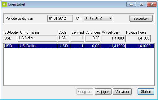 Vervolgens wordt de periode "open t/m dd.mm.jjjj" aangemaakt door bij "Geldig t/m" de datum in te geven en op <Voeg toe> te klikken. In onderstaand scherm b.v. 31.12.2011.