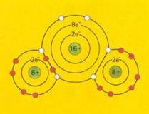 Atomen kunnen met elkaar reageren door middel van 3 soorten chemische bindingen. De ionbinding: Atomen wisselen elektronen uit de buitenste schil uit.