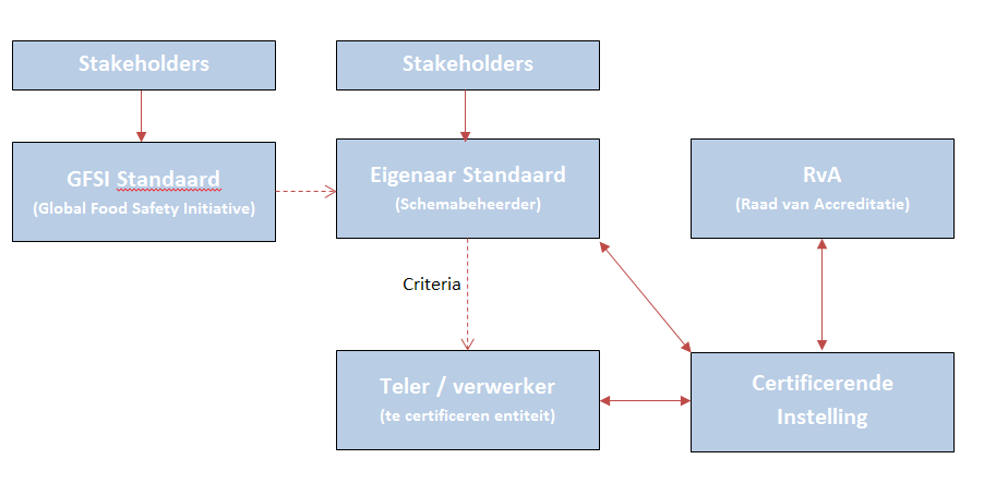 Rolverdeling (spelers)