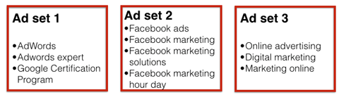 #5: Segmenteer Doelgroepen In Advertentiegroepen Elke doelgroep is anders en presteert ook anders binnen een advertentiegroep.
