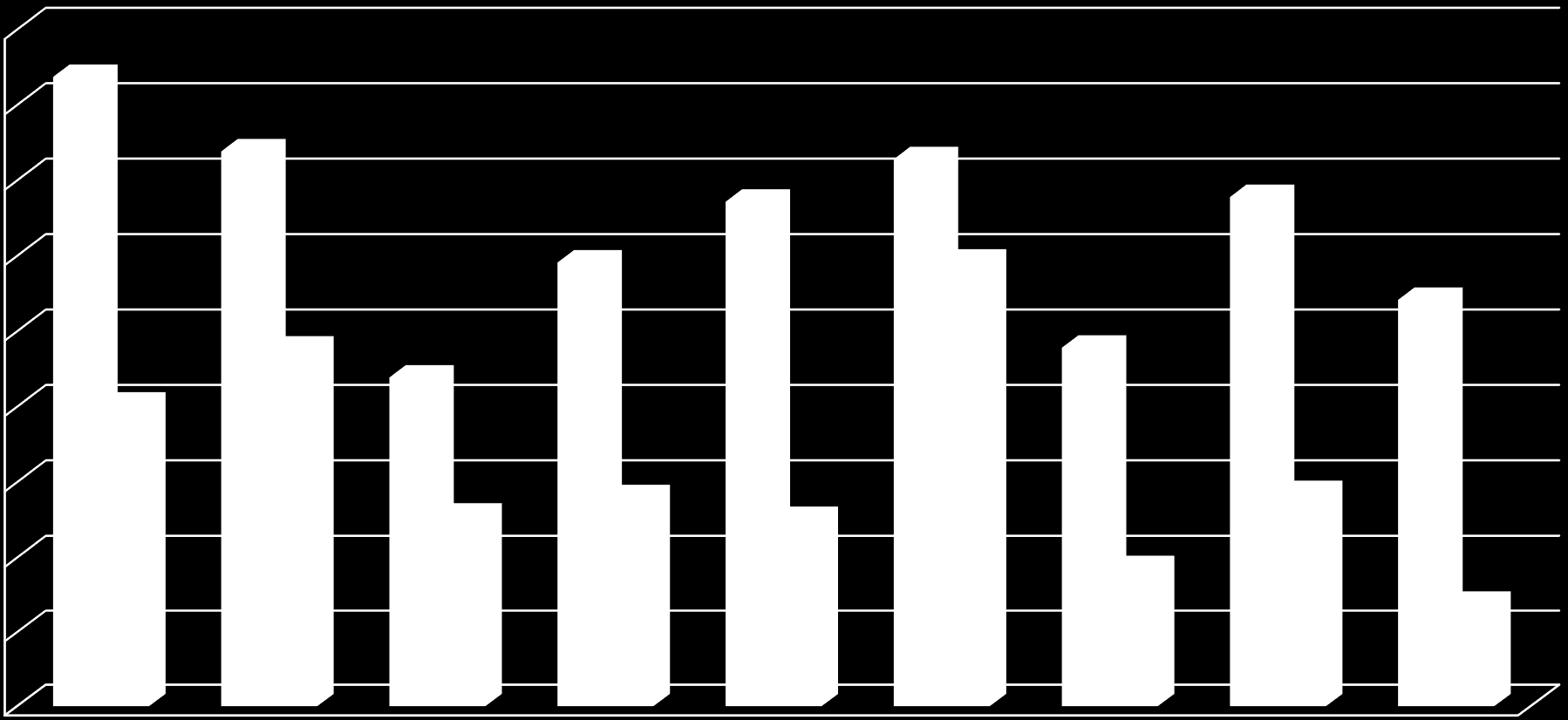 Aandeel (%) deeltijdse medewerkers naar geslacht en pc (Vlaams Gewest, 2013) 90,0 83,7 80,0 70,0 73,8 67,2 72,8 67,8 60,0 59,1 59,2 54,2 50,0 40,0 40,3 47,7 43,9 47,8 30,0 25,6