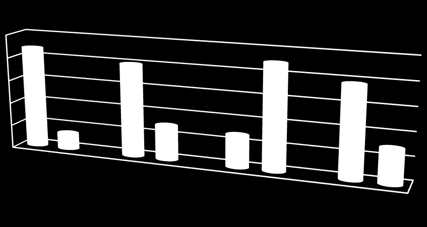 1. Integriteit en veiligheid Blok (vragen 7 en 7) 59 5 2 Grafiek