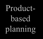 Projectmanagement mét product-based planning: Work breakdown activiteitenplanning Business Case project aanpak ownership scoping/de-scoping Project Board-samenstelling resourceplanning project / fase