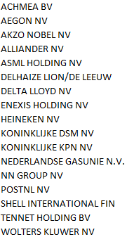 Obligaties van bedrijven met een Nederlands moederbedrijf worden gekocht door de Belgische centrale bank (NBB). De NBB publiceert bovengenoemde lijst op haar website 1.