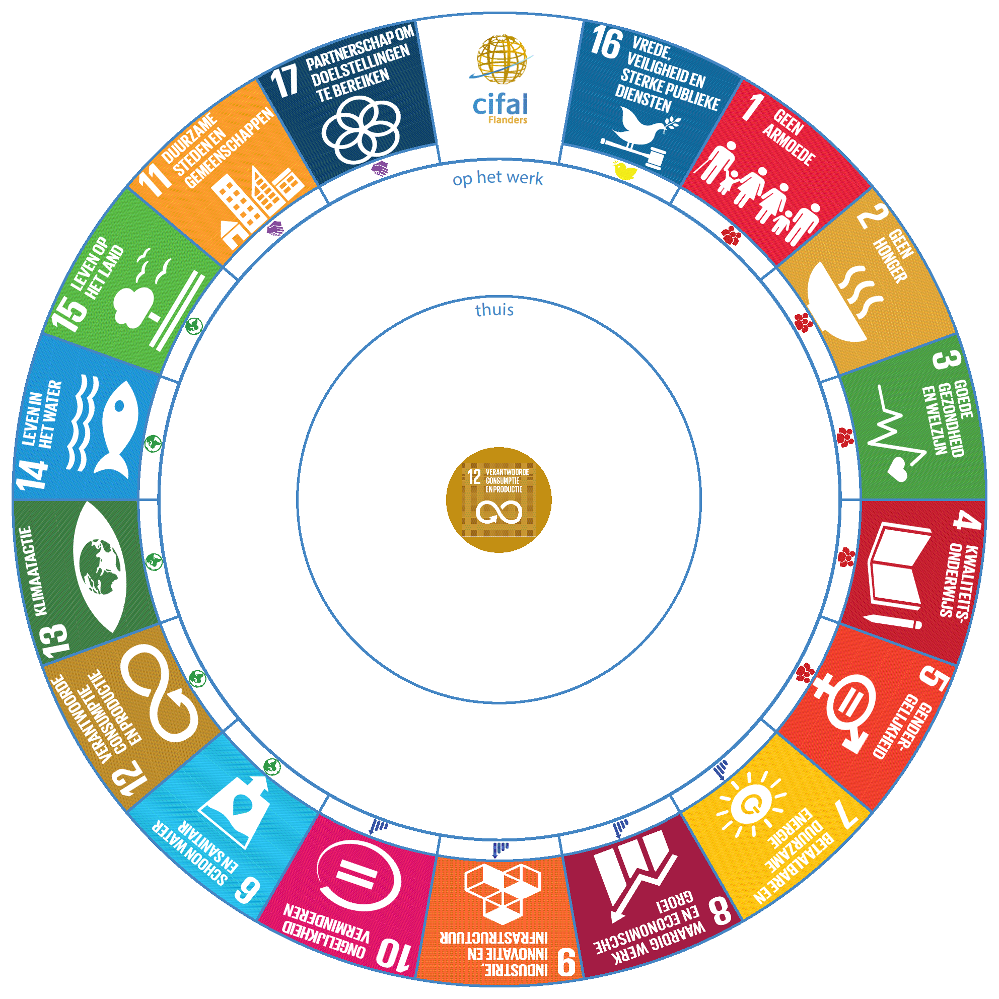 AAN DE SLAG MET SDGS