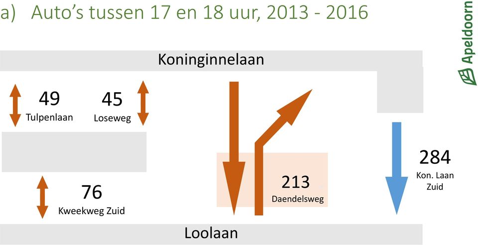 Tulpenlaan 45 Loseweg 76 Kweekweg