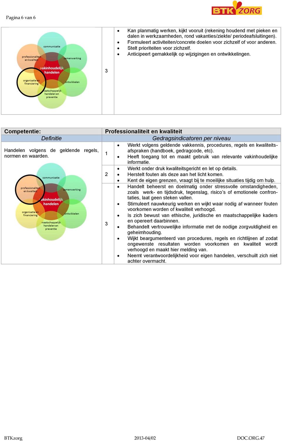 Handelen volgens de geldende regels, normen en waarden. Professionaliteit en kwaliteit Werkt volgens geldende vakkennis, procedures, regels en kwaliteitsafspraken (handboek, gedragcode, etc).