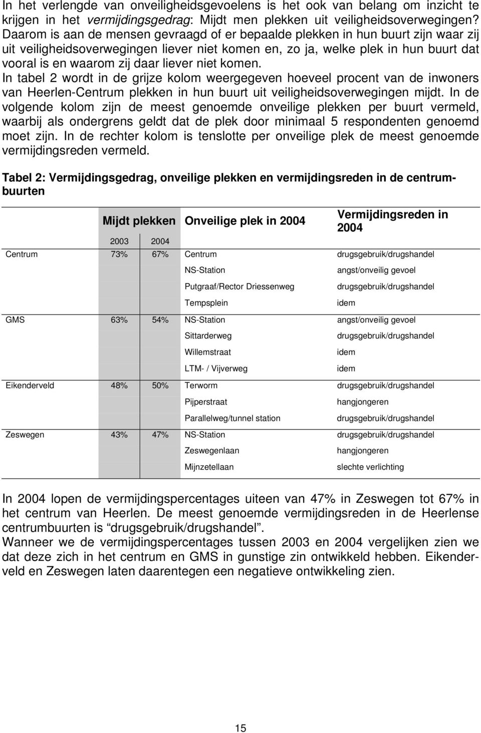 liever niet komen. In tabel 2 wordt in de grijze kolom weergegeven hoeveel procent van de inwoners van Heerlen-Centrum plekken in hun buurt uit veiligheidsoverwegingen mijdt.