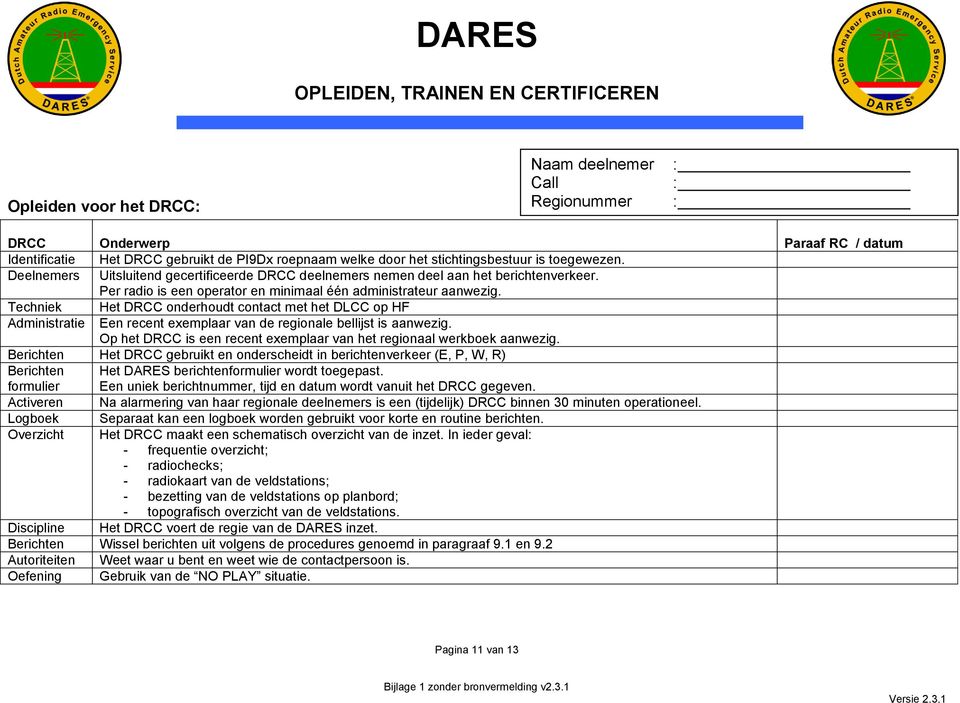 Techniek Het DRCC onderhoudt contact met het DLCC op HF Administratie Een recent exemplaar van de regionale bellijst is aanwezig.