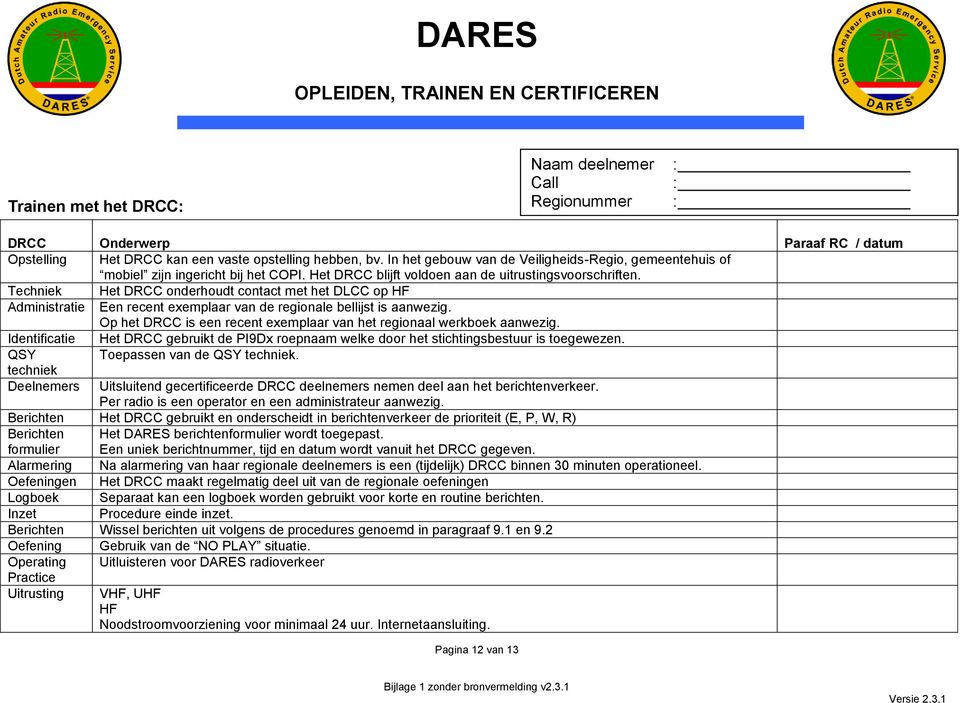 Techniek Het DRCC onderhoudt contact met het DLCC op HF Administratie Een recent exemplaar van de regionale bellijst is aanwezig.