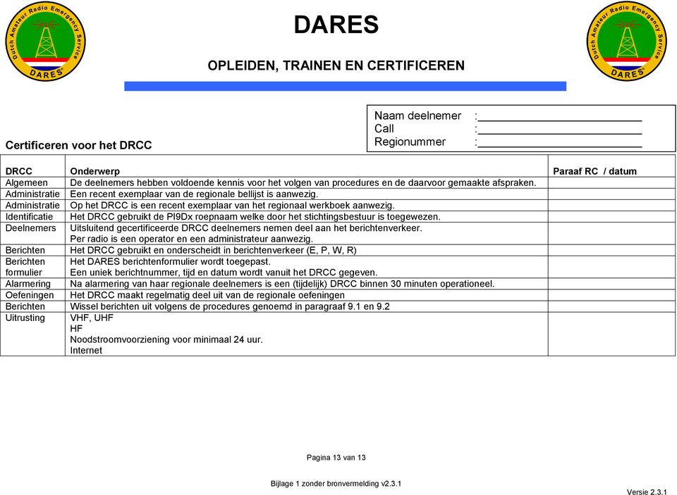 Identificatie Het DRCC gebruikt de PI9Dx roepnaam welke door het stichtingsbestuur is toegewezen. Deelnemers Uitsluitend gecertificeerde DRCC deelnemers nemen deel aan het berichtenverkeer.