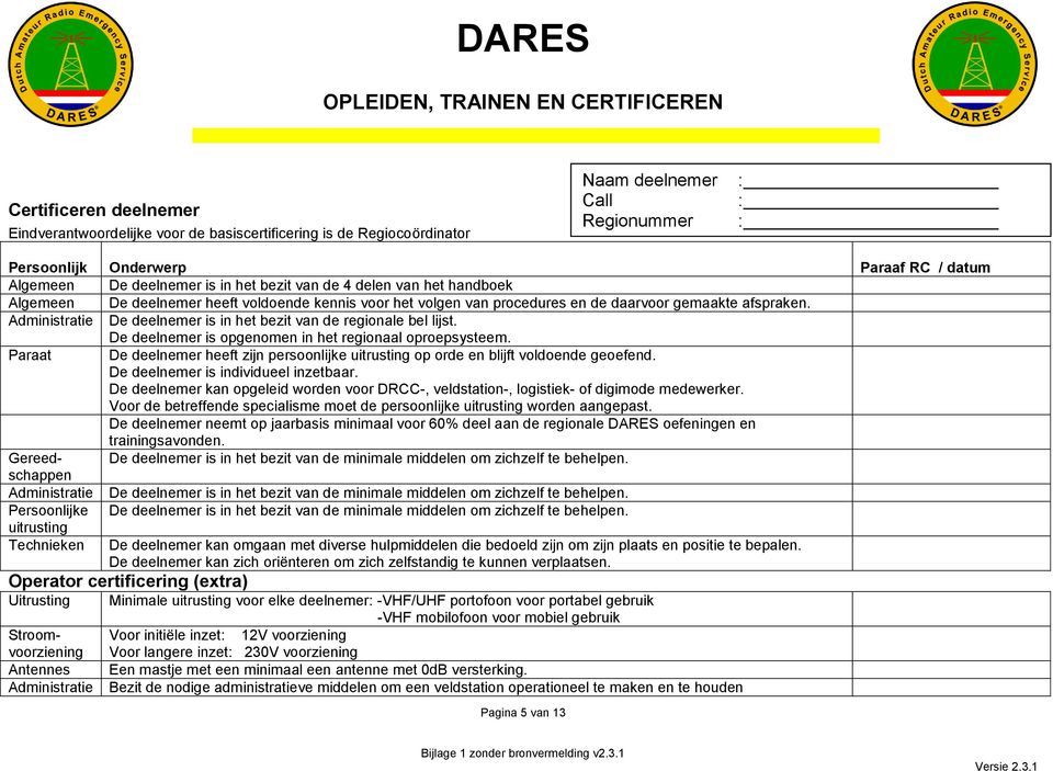 De deelnemer is opgenomen in het regionaal oproepsysteem. Paraat De deelnemer heeft zijn persoonlijke uitrusting op orde en blijft voldoende geoefend. De deelnemer is individueel inzetbaar.