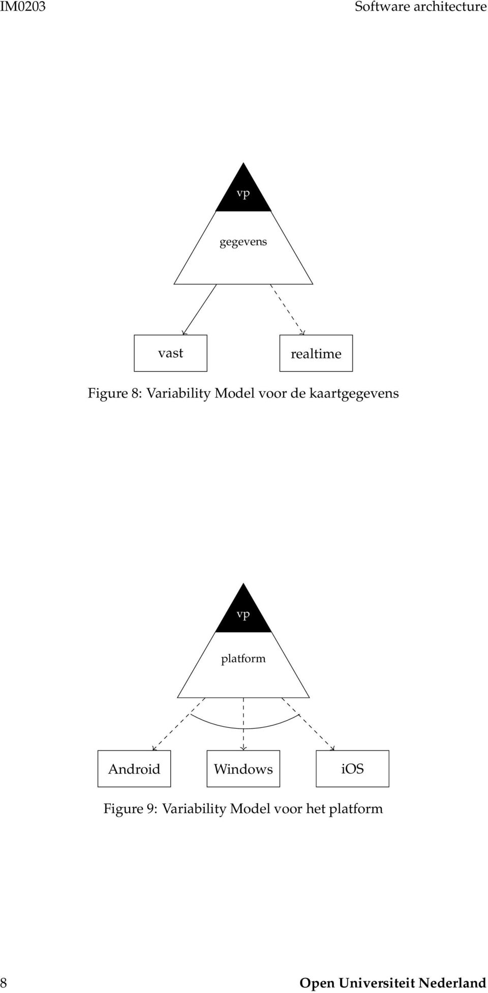 kaartgegevens vp platform Android Windows ios Figure