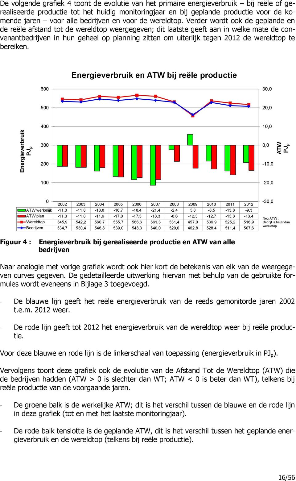 Verder wordt ook de geplade e de reële afstad tot de wereldtop weergegeve; dit laatste geeft aa i welke mate de coveatbedrijve i hu geheel op plaig zitte om uiterlijk tege 2012 de wereldtop te