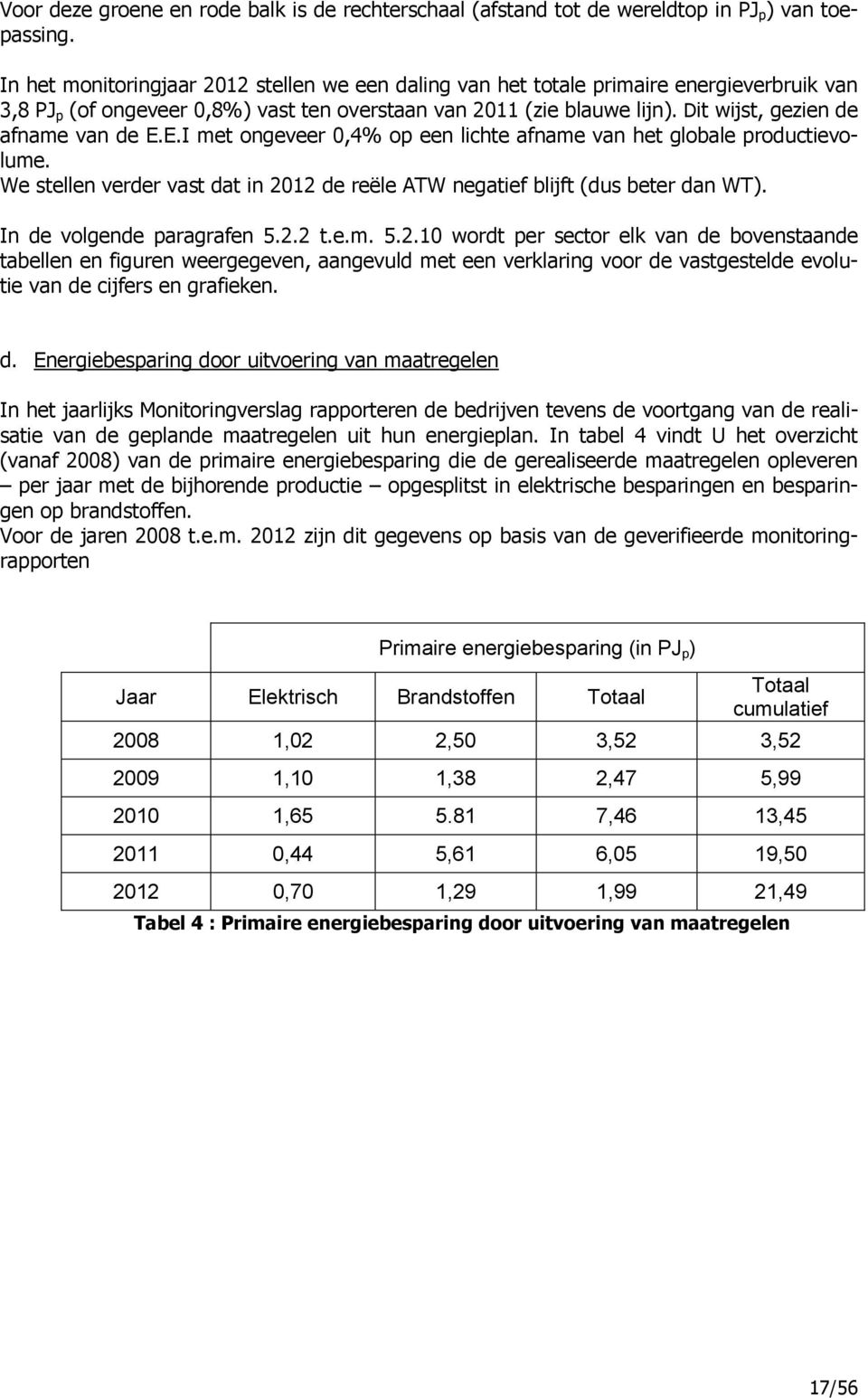 E.I met ogeveer 0,4% op ee lichte afame va het globale productievolume. We stelle verder vast dat i 20