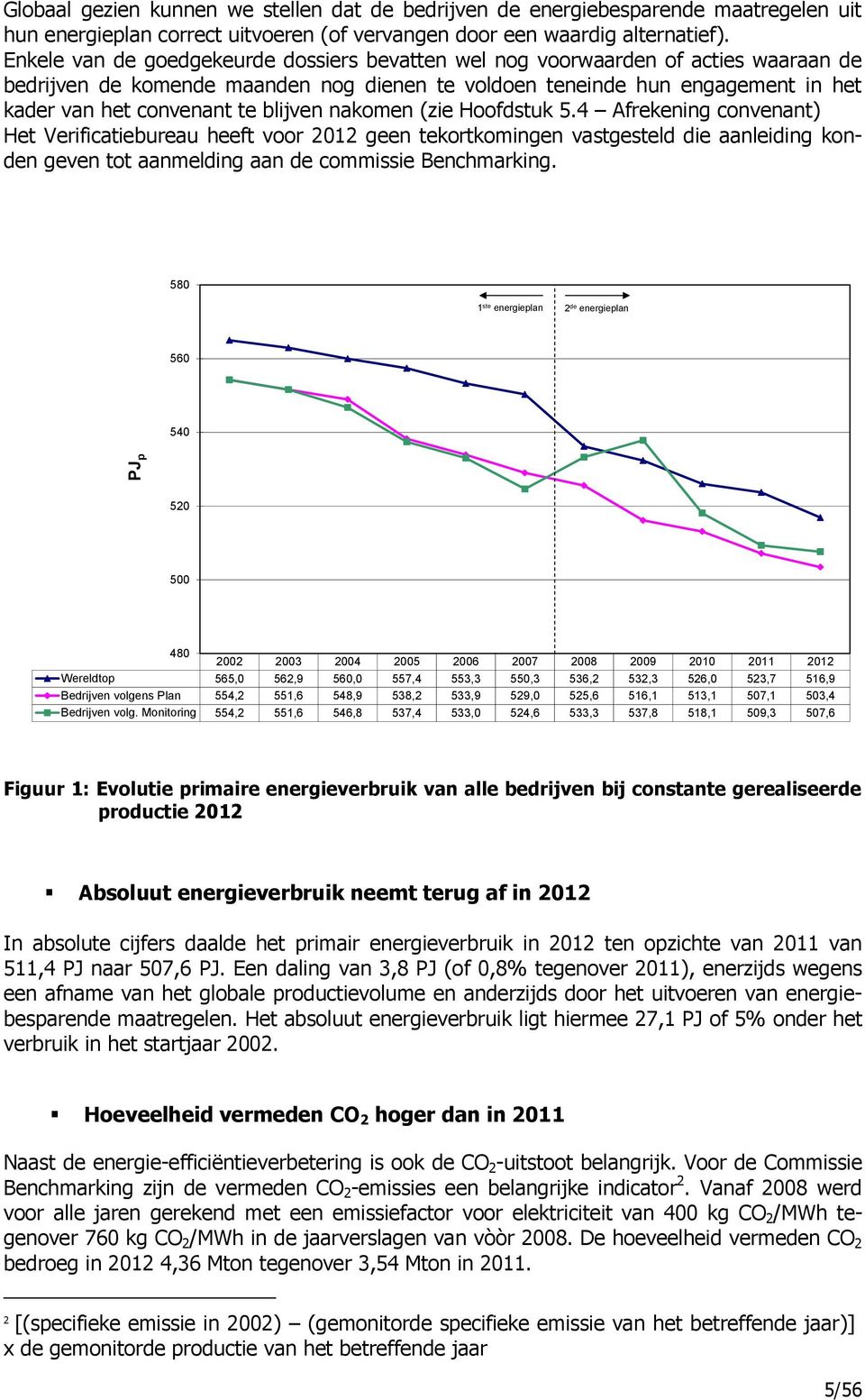 5.4 Afrekeig coveat) Het Verificatiebureau heeft voor 2012 gee tekortkomige vastgesteld die aaleidig kode geve tot aameldig aa de commissie Bechmarkig.