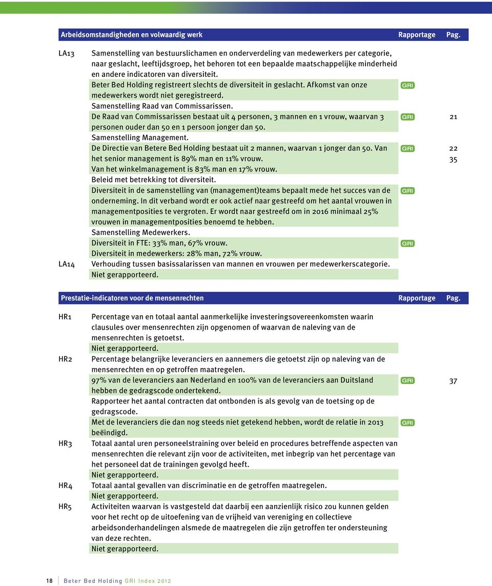 indicatoren van diversiteit. Beter Bed Holding registreert slechts de diversiteit in geslacht. Afkomst van onze medewerkers wordt niet geregistreerd. Samenstelling Raad van Commissarissen.