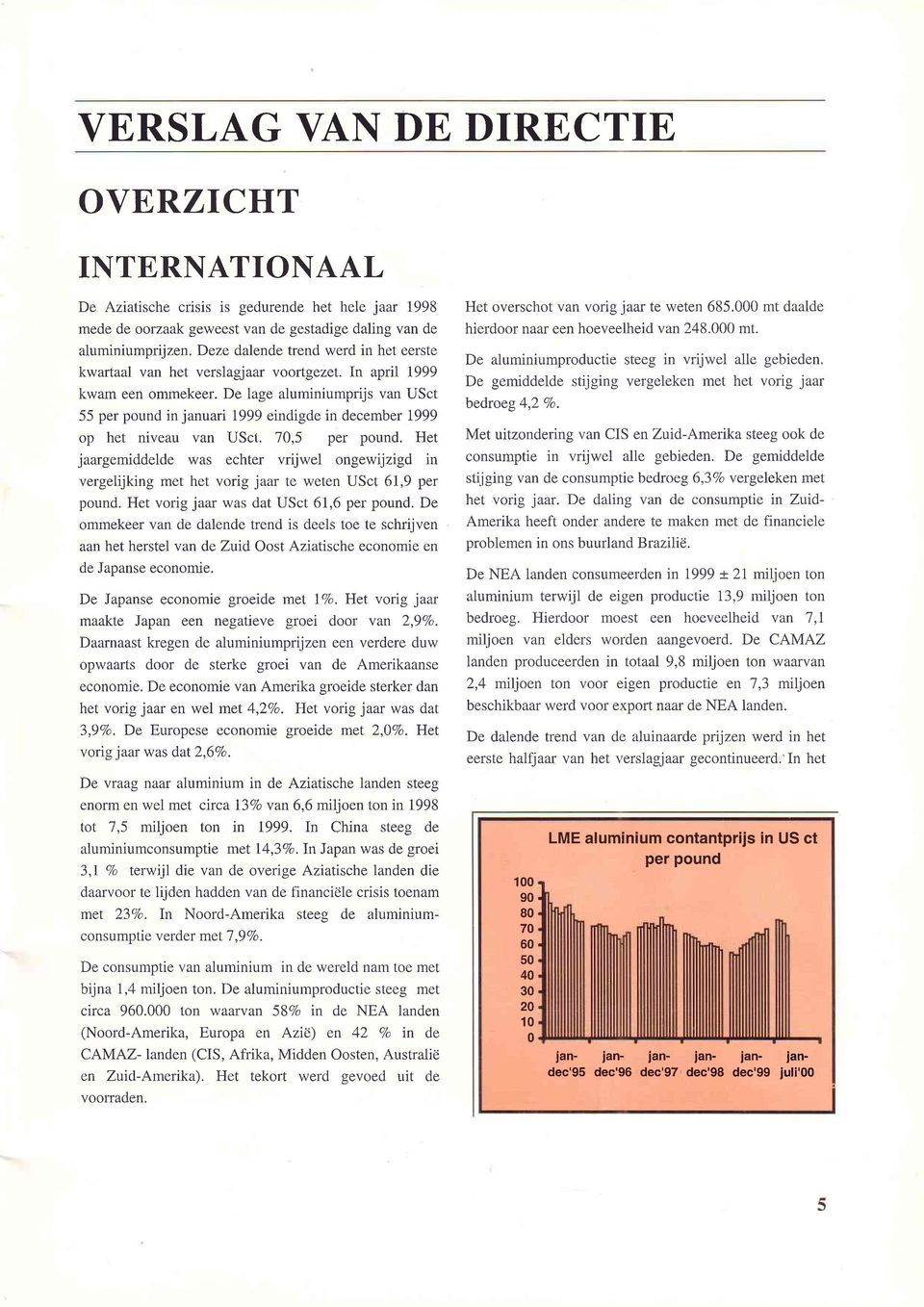 De lage aluminiumprijs van USct 55 per pound injanuari 1999 eindigde in december 1999 op het niveau van USct. '7,5 per pound.