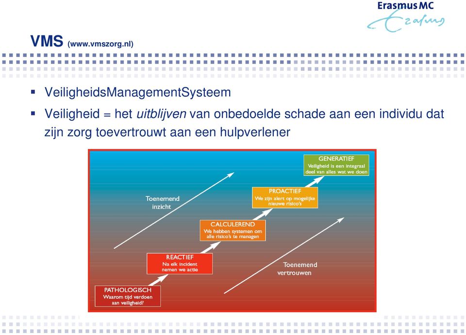 Veiligheid = het uitblijven van