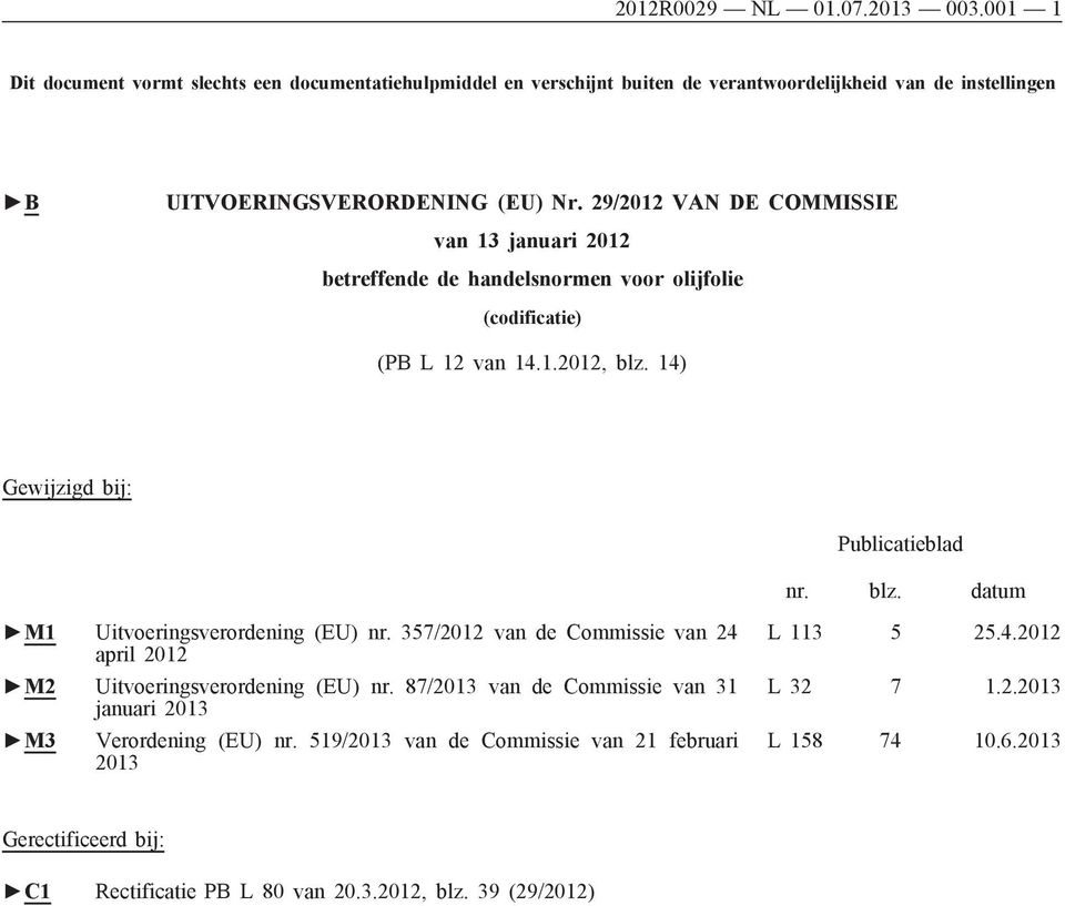29/2012 VAN DE COMMISSIE van 13 januari 2012 betreffende de handelsnormen voor olijfolie (codificatie) (PB L 12 van 14.1.2012, blz. 14) Gewĳzigd bĳ: Publicatieblad nr. blz. datum M1 Uitvoeringsverordening (EU) nr.