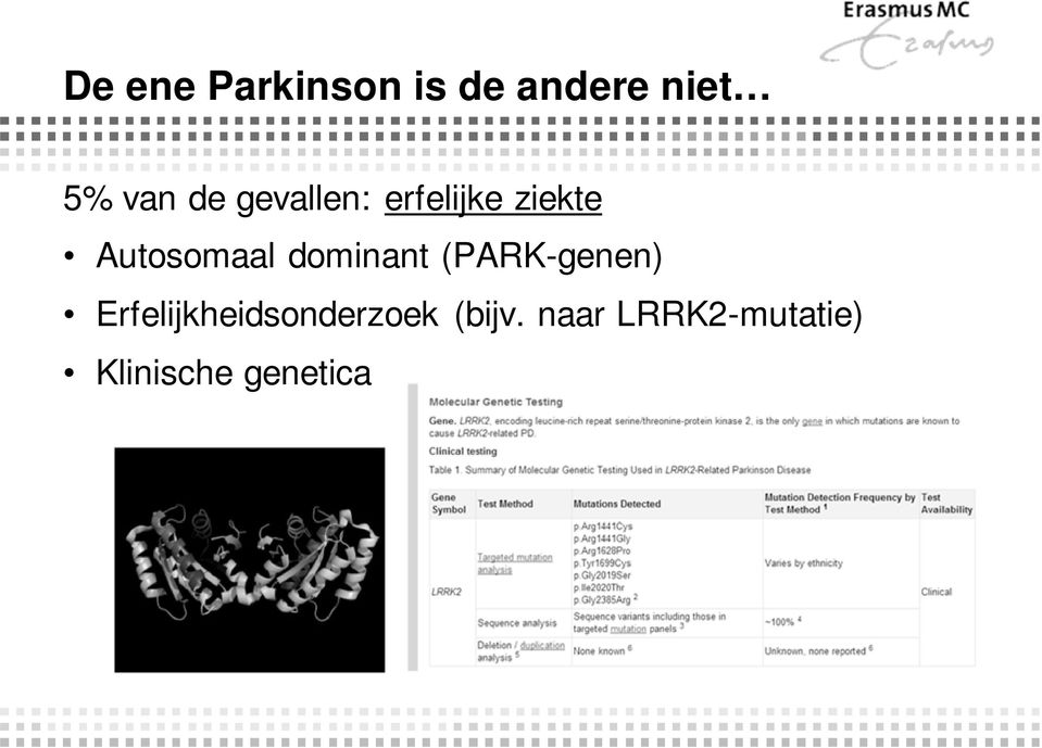 dominant (PARK-genen)