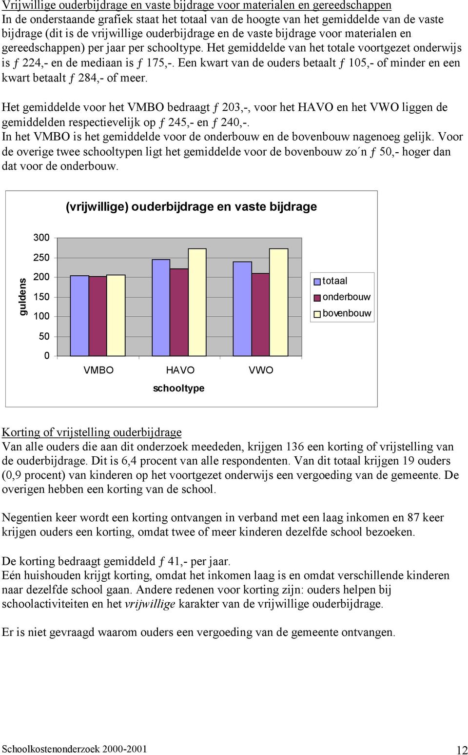 Een kwart van de ouders betaalt ƒ 15,- of minder en een kwart betaalt ƒ 284,- of meer.