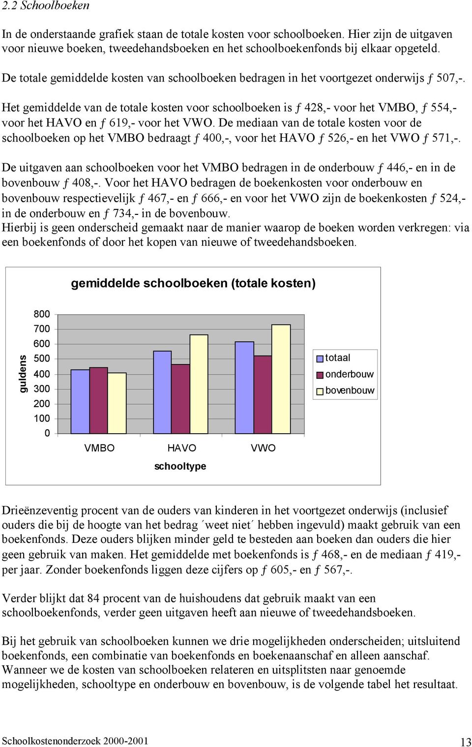 Het gemiddelde van de totale kosten voor schoolboeken is ƒ 428,- voor het VMBO, ƒ 554,- voor het HAVO en ƒ 619,- voor het VWO.